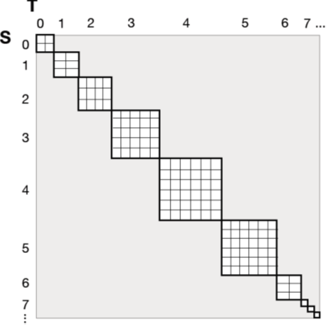 Typical partitioning for ExpVar